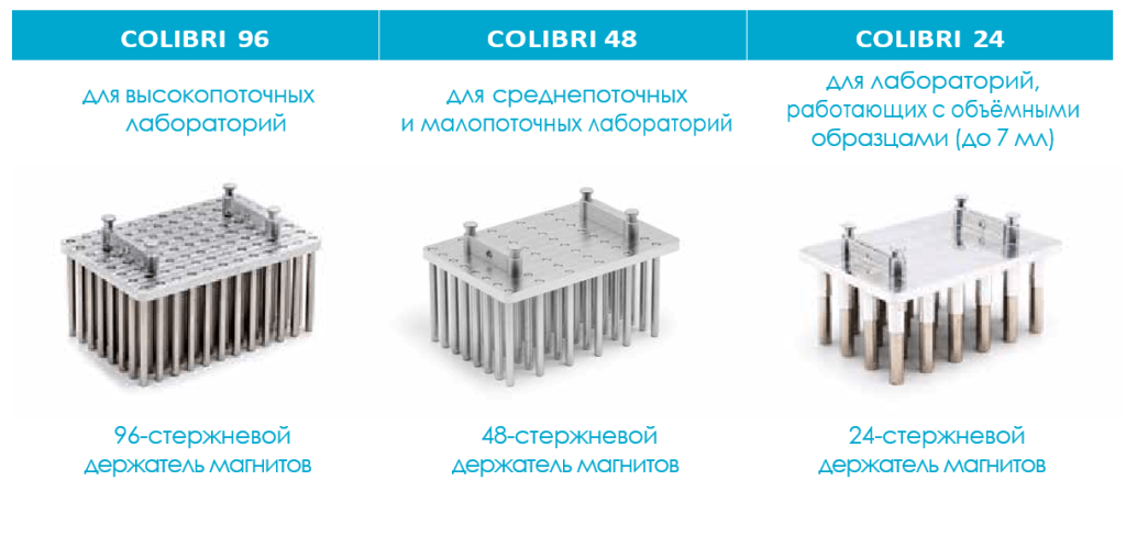 Модификации станции выделения нуклеиновых кислот Колибри (Синтол)