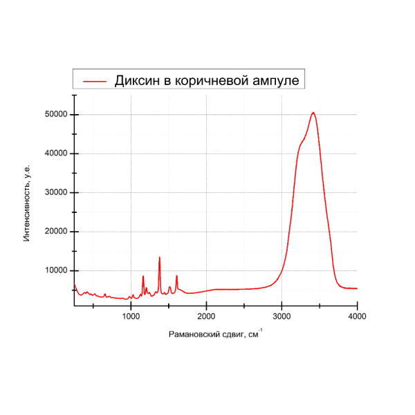 Рамановский портативный экспресс-анализатор «ИнСпектр» РаПорт — изображение 5