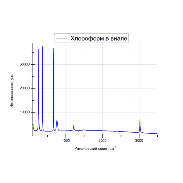 Рамановский портативный экспресс-анализатор «ИнСпектр» РаПорт — изображение 4
