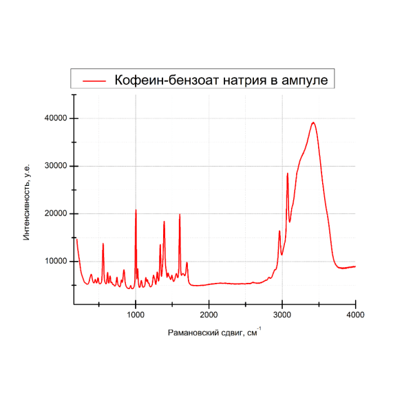 Рамановский портативный экспресс-анализатор «ИнСпектр» РаПорт — изображение 6