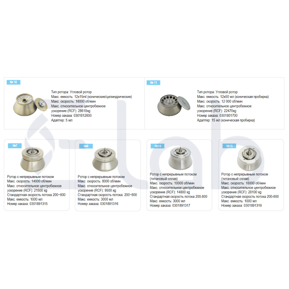 VORTEX22K - центрифуга с охлаждением, высокой скоростью и большой загрузкой — изображение 3