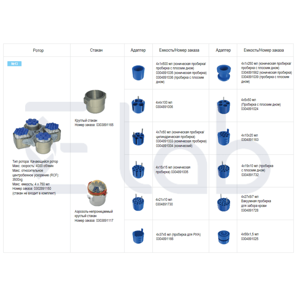 VORTEX22K - центрифуга с охлаждением, высокой скоростью и большой загрузкой — изображение 4