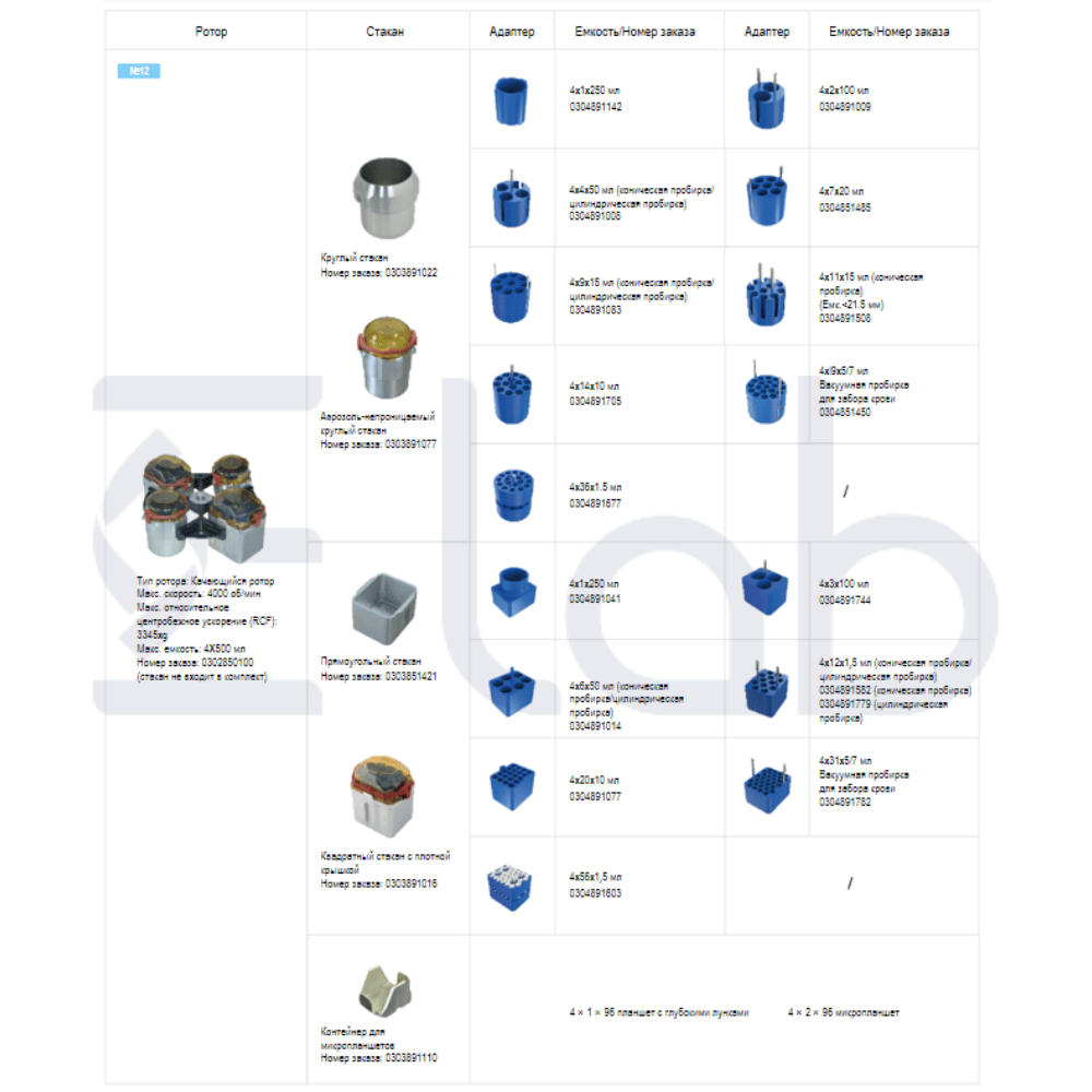 VORTEX22K - центрифуга с охлаждением, высокой скоростью и большой загрузкой — изображение 5