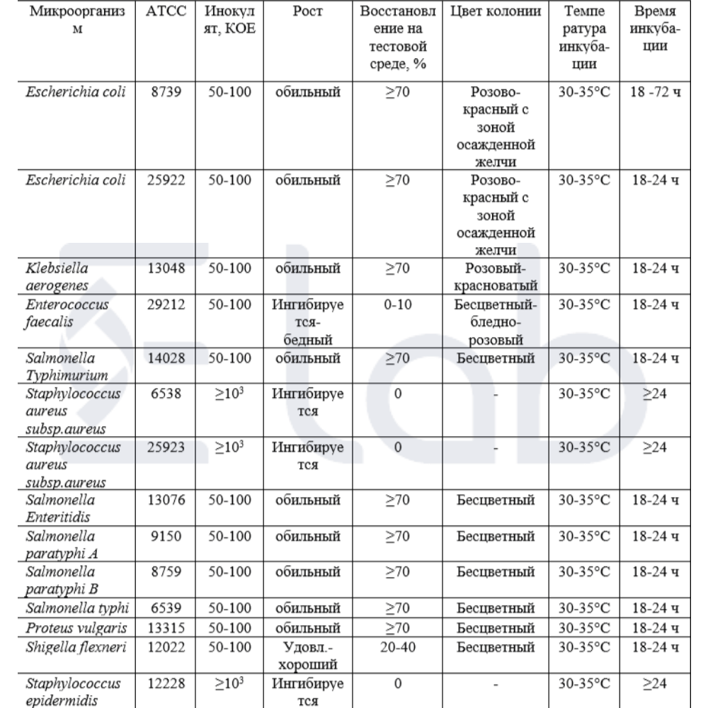 Агар МакКонки — изображение 3